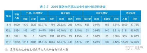 武汉商学院就业率及就业前景怎么样（来源2022届就业质量报告）_大学生必备网
