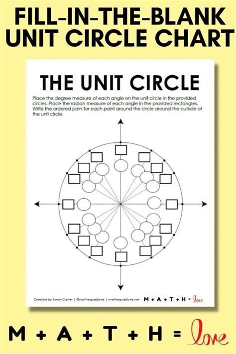 Image result for Using the Unit Circle