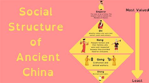 Chinese Society 的图像结果