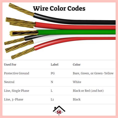 Image result for Wire Color Code Short Form