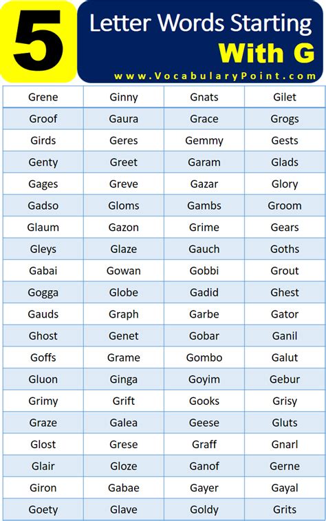 5 Letter Words Starting with G - Vocabulary Point