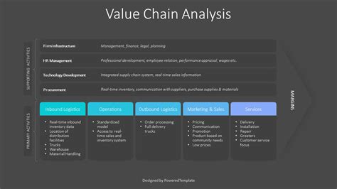Image result for Value Chain Analysis Example