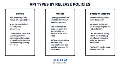 Image result for API Grade Full Form