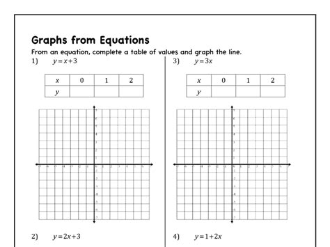 Image result for Extra Practice Graphing Linear Systems Lesson 1