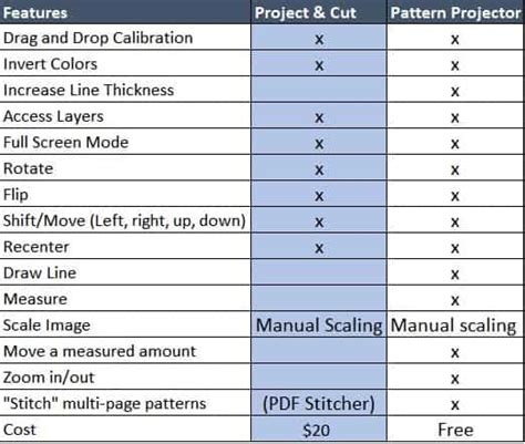Test Pattern Projector 的图像结果