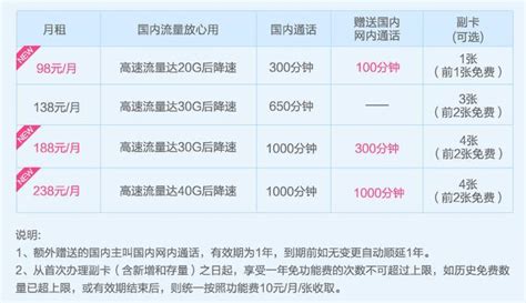 中国移动18元套餐介绍明细：1GB流量+100分钟通话，性价比超高-有卡网
