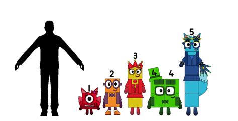 Image result for Number Block Size Comparison