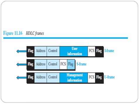 Image result for How Does Work in Data Link Layer Protocols