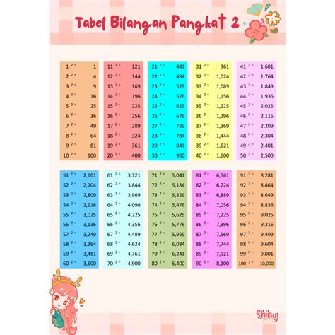 Jual Poster Tabel bilangan akar dan pangkat tiga dan pangkat 2 untuk ...