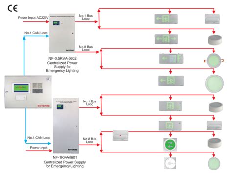 Image result for Nitrous Alarm Panel F1 Code