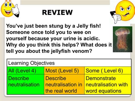 Image result for Neutralisation Demonstration
