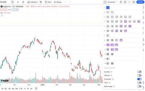 Trading View Auto Chart Patterns 的图像结果