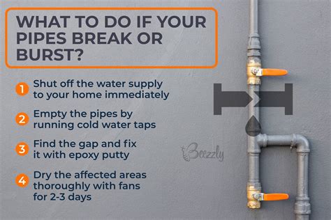 Why Do Pipes Burst In Summer? – Beezzly
