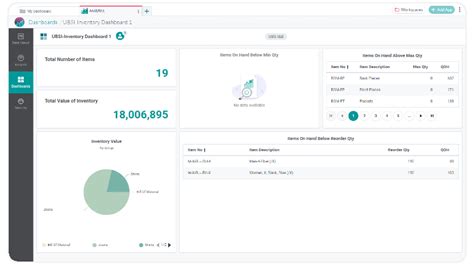 Access Workspace Analytics 的图像结果