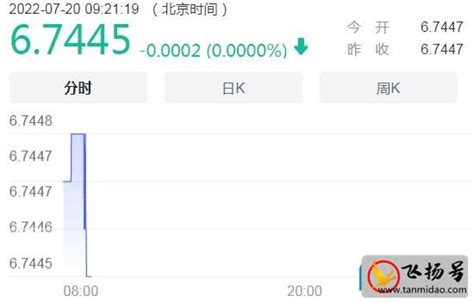 usd是什么货币的符号（usd是什么货币 汇率）_拉美贸易经济网