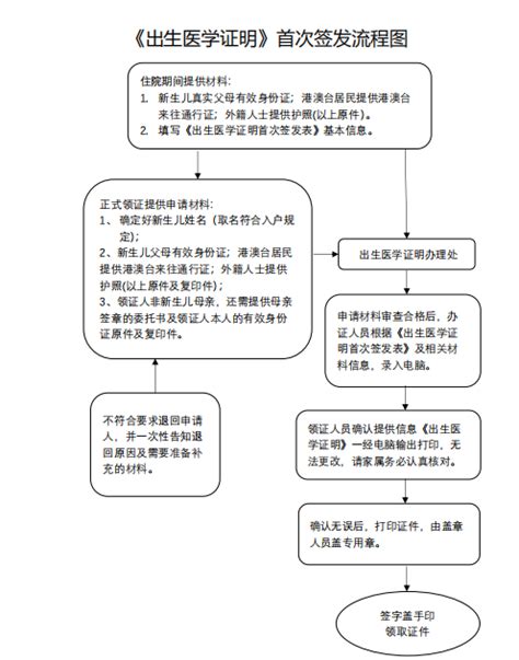 北京出生医学证明网上办理流程及操作步骤- 北京本地宝