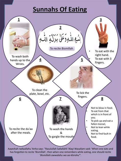 Sunnah of Prophet Muhammad (SWS) | PPSX