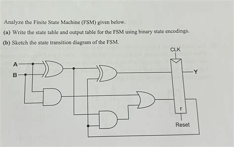 Image result for FSM Finite State Machine