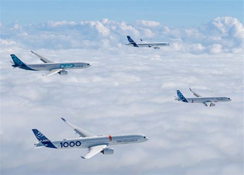 Airbus 2025 Results and 2026 Delivery Outlook