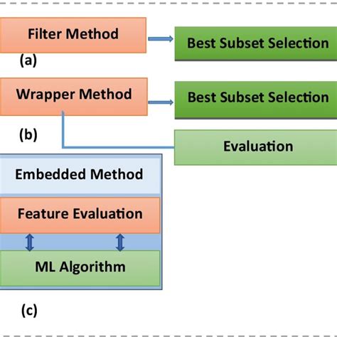 Filter Feature Selection 的图像结果