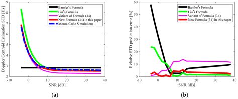 Improved Analytical Formula for the SAR Doppler Centroid Estimation ...