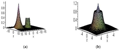 Embed-Solitons in the Context of Functions of Symmetric Hyperbolic ...
