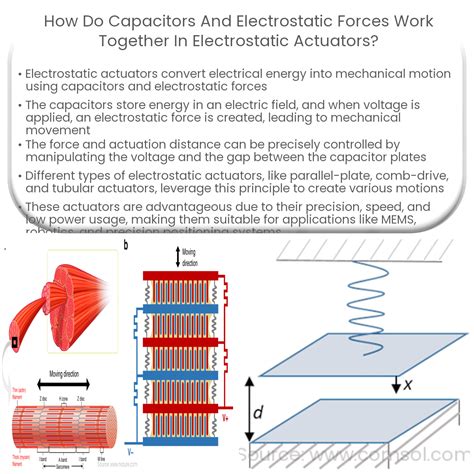Electrostatic Forces 的图像结果