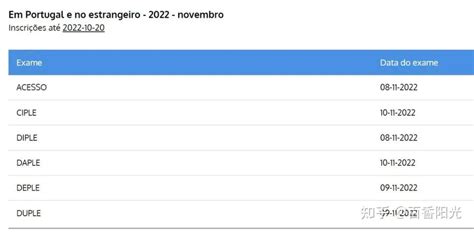 2023年葡萄牙硕士申请什么时候开始？ | DIY必看申请规划攻略 - 知乎