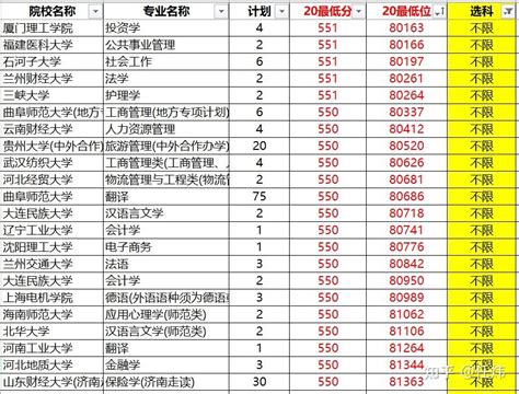 全国城市学历排名前五十强名单出炉：广州和深圳排名令人惊讶_人口_占比_太原