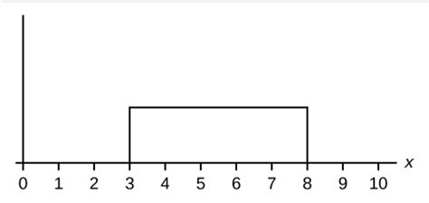 Variations of Graph Distribution 的图像结果