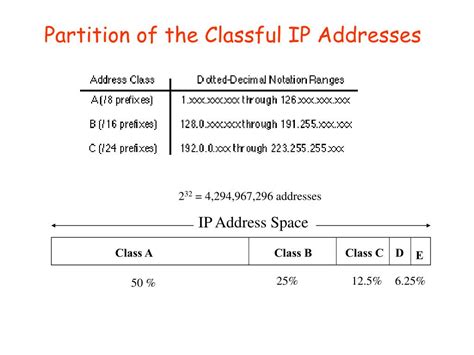 Image result for Classful IP Table