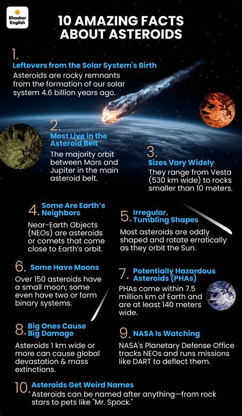Facts About Asteroids