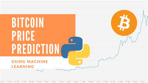Bitcoin Price Python 的图像结果