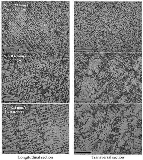 Relationship between Microstructure Evolution and Tensile Properties of ...