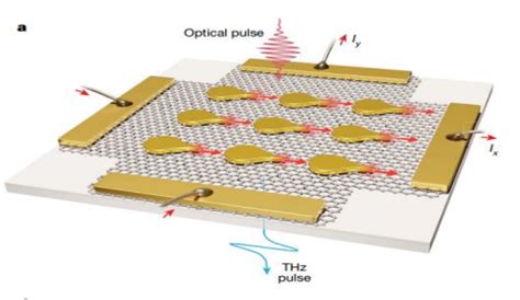 Image result for COMSOL Simulation of Basic Metasurface