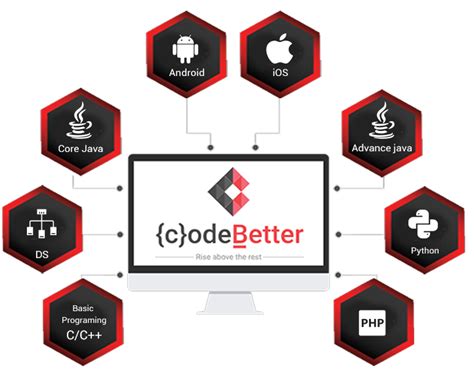 Image result for How to Code Better