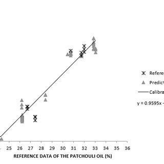 Image result for Dispersion Models