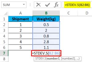 Stdev Function Excel 的图像结果