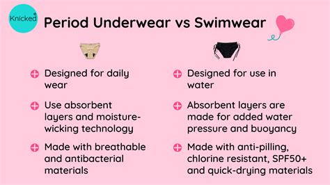 Do Period Swimsuits Actually Work? A Guide to Menstrual Swimwear ...
