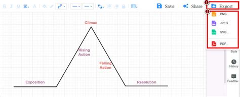 Image result for Plot Diagram Types