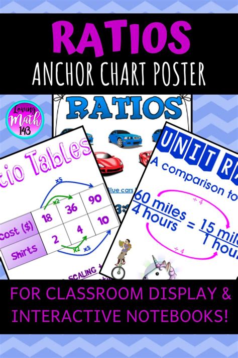 Image result for Data Chart Math Unit Rate
