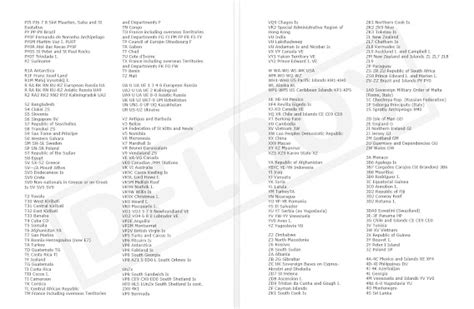 Image result for Ham Radio Prefix Map