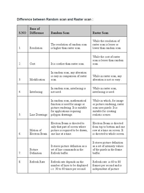 Image result for Raster Scan Vs Vector Scan