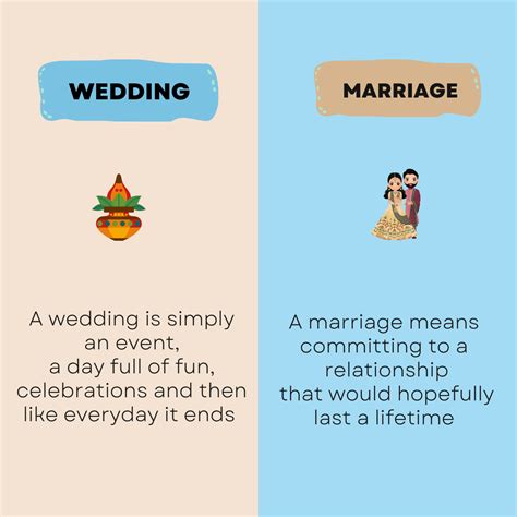 Marriage or Wedding? Let’s understand the terminology. | by Sanjana ...