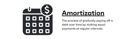 Amortization Explained 的图像结果