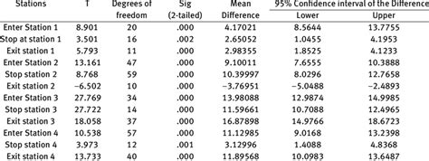 Image result for Sample Comparison Test