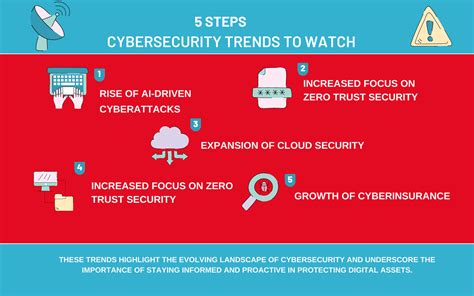 Cybersecurity Trends 的图像结果