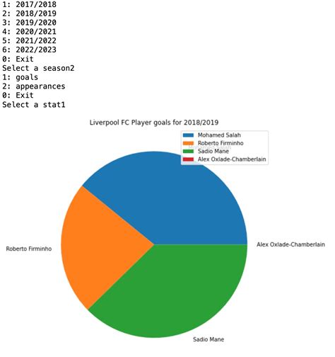 Image result for Pie P Lot Python-Matplotlib