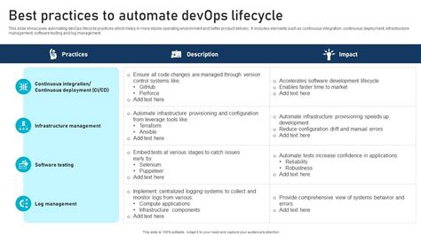 Image result for DevOps Practices