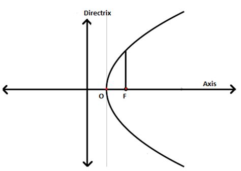 Image result for Contour Smoothing Python